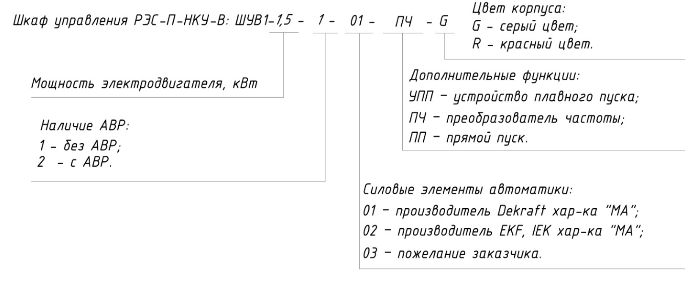 Структура условного обозначения ШУВ1: